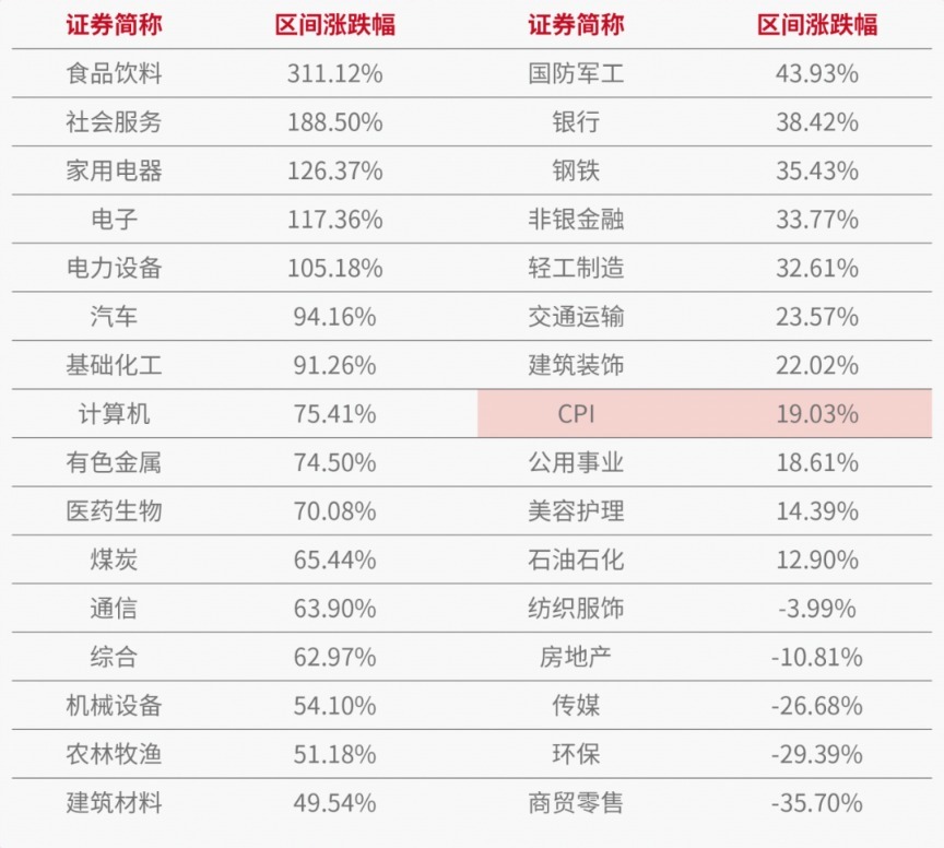 A股表现不给力？这组数据给你信心！(图6)