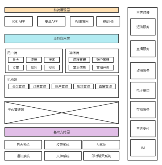 如何通过博客分享不同文化的视角