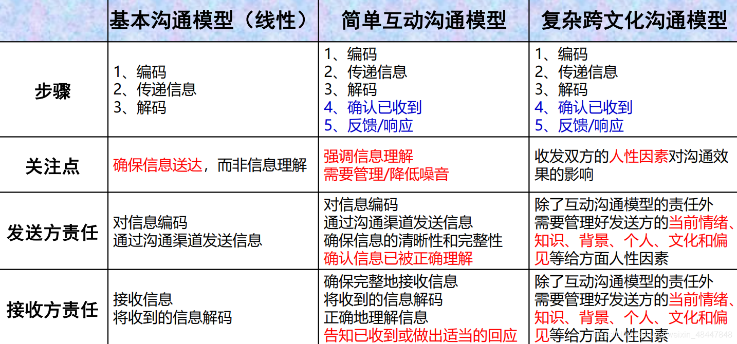 社交媒体如何促进跨文化交流