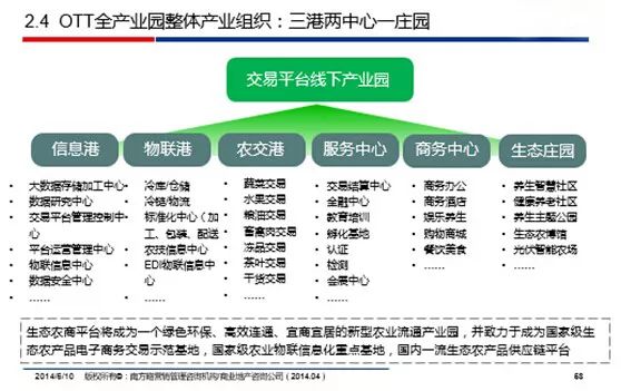 如何促进未来网络信息的跨界合作