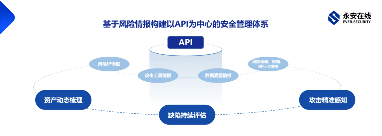 如何应对网络攻击以完善信息安全策略