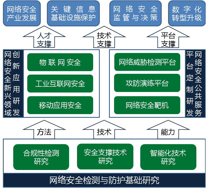 如何利用网络信息进行科研成果的推广