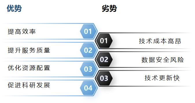如何评估网络信息对医疗行业创新的推动作用